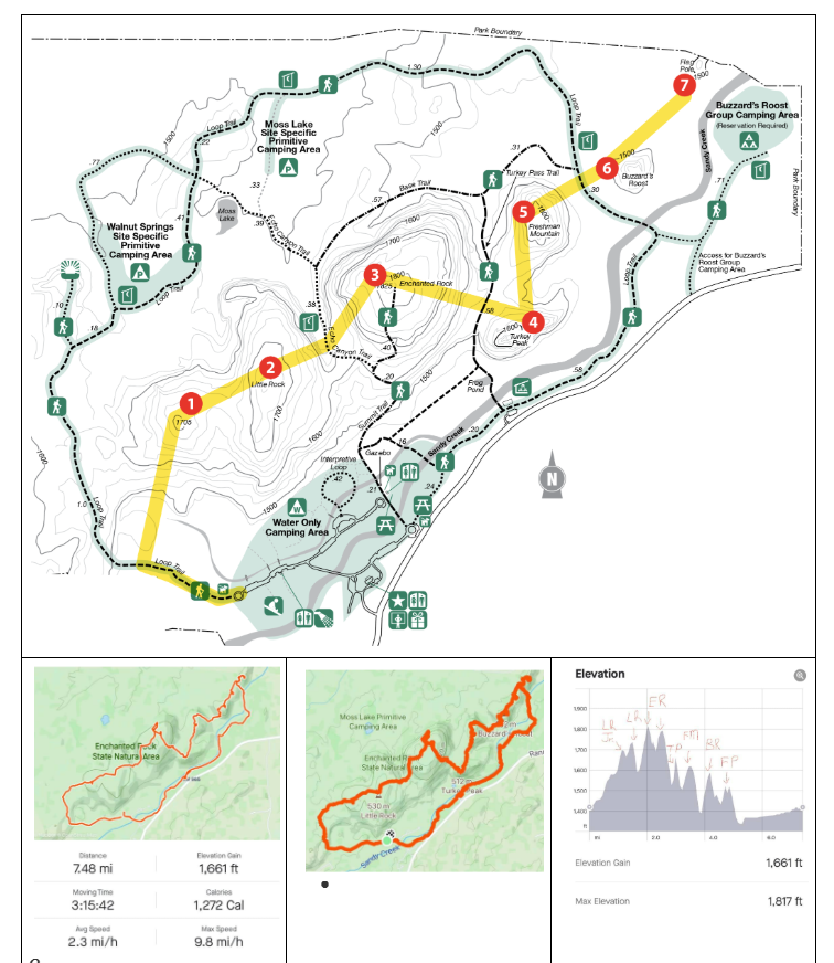 Troop route map of the Seven Peaks hike with numbered summits, GPS trace, and elevation profile